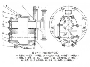 NJC32型機油泵